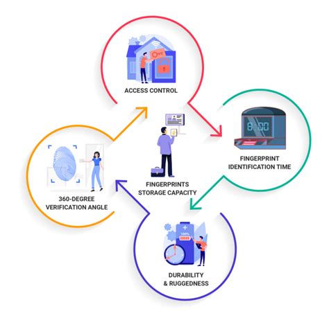 time attendance system using rfid|fingerprint staff time attendance system.